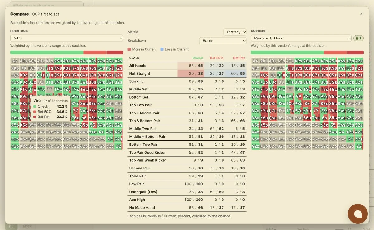 Compare with GTO on the left and a node-locked re-solve on the right