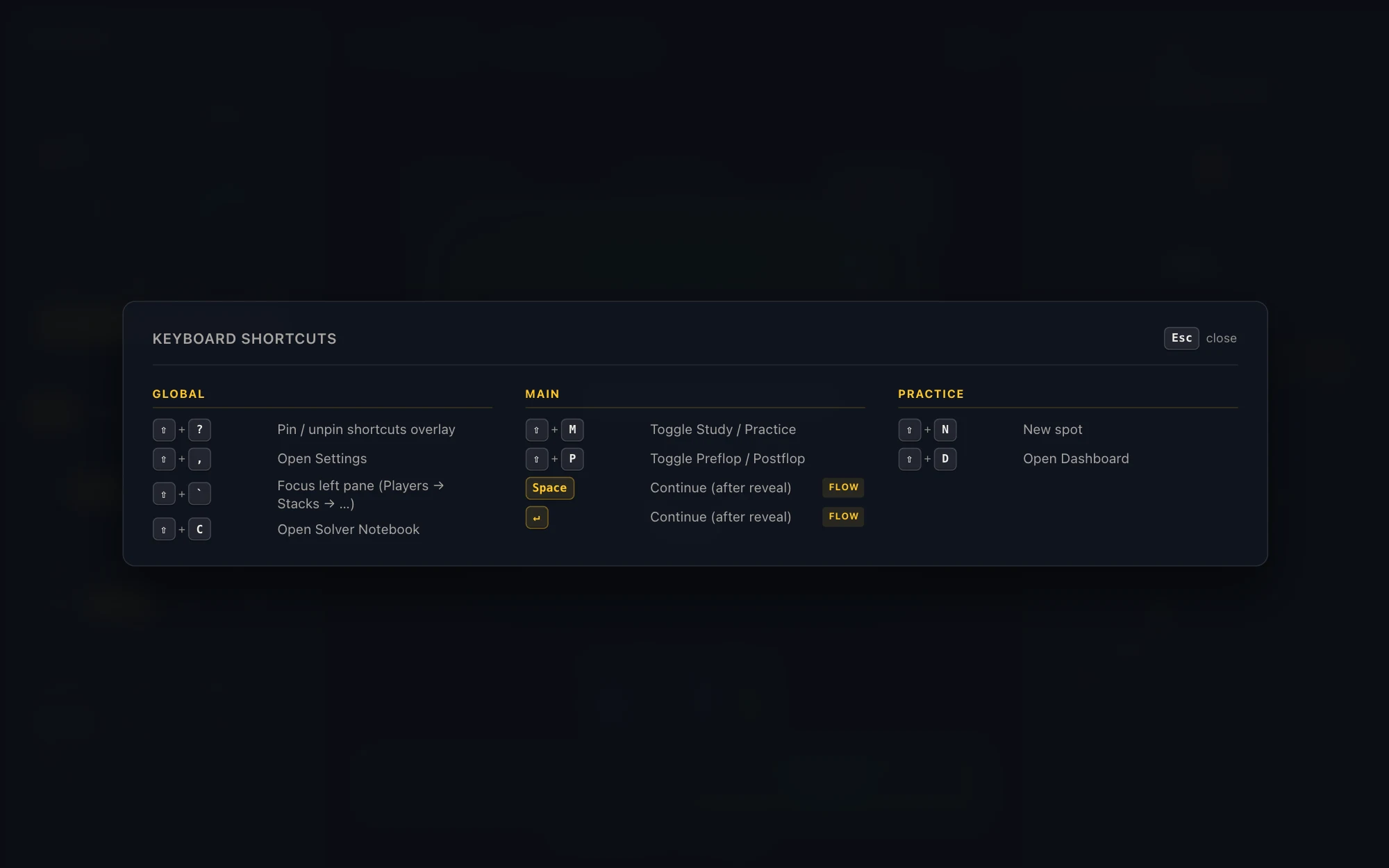 SolvePoker keyboard shortcuts cheatsheet overlay