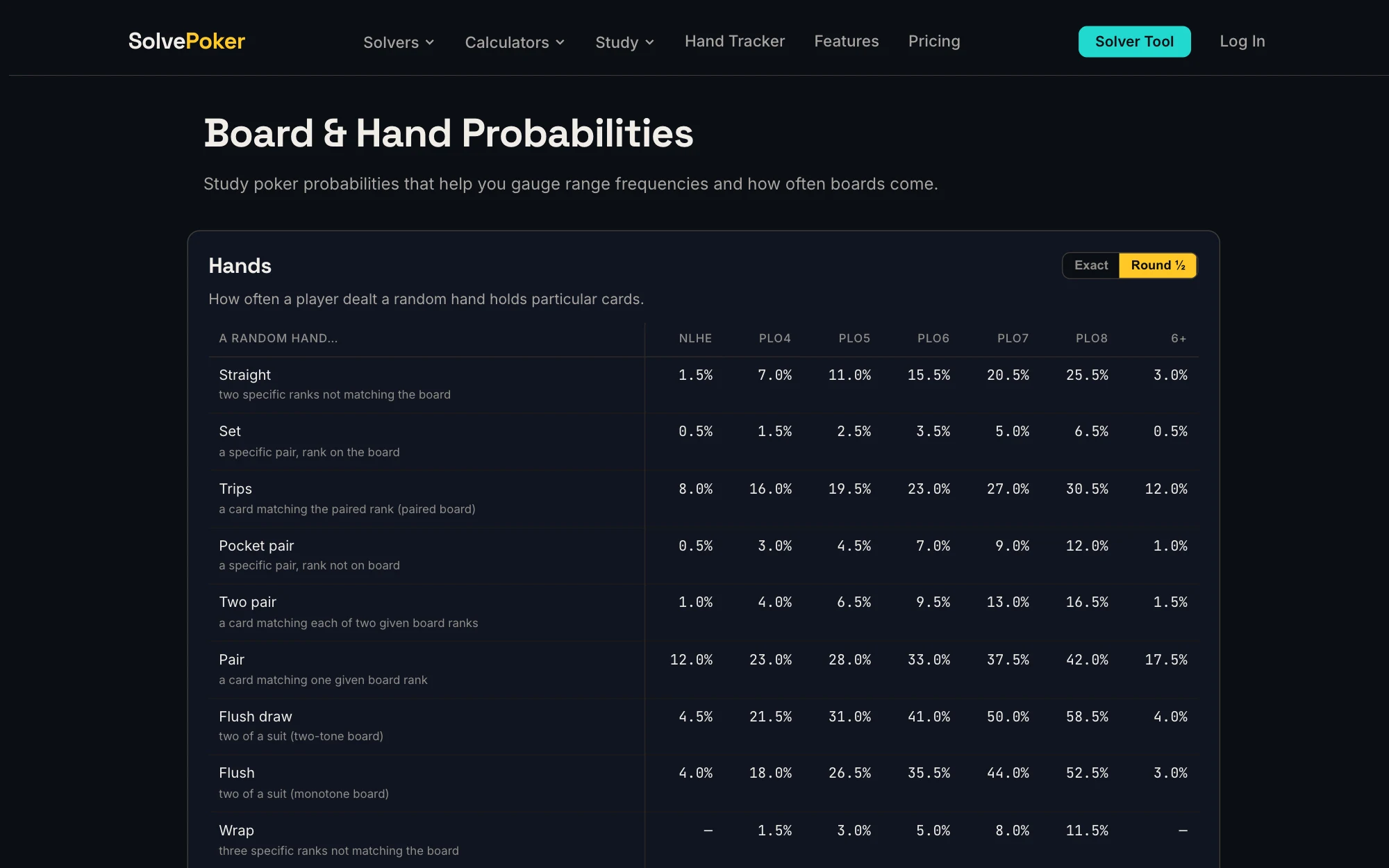 SolvePoker Board and Hand Probabilities reference table