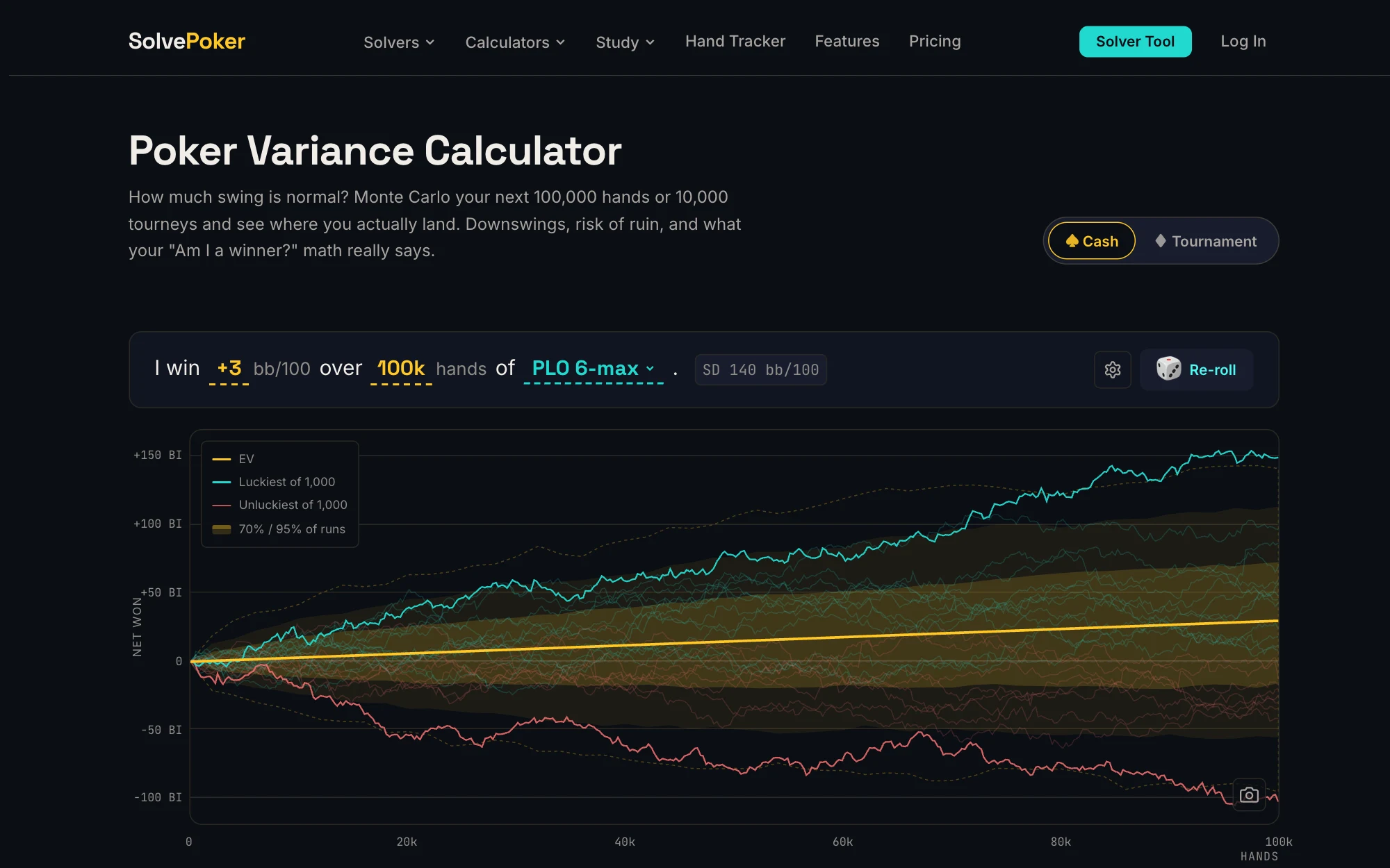SolvePoker Poker Variance Calculator Monte Carlo simulation chart